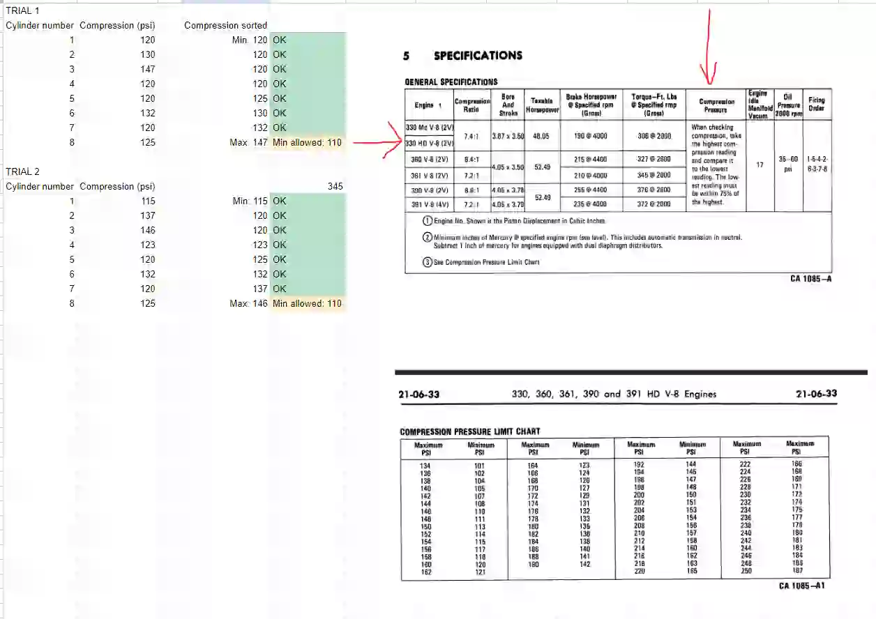 Compressions test results